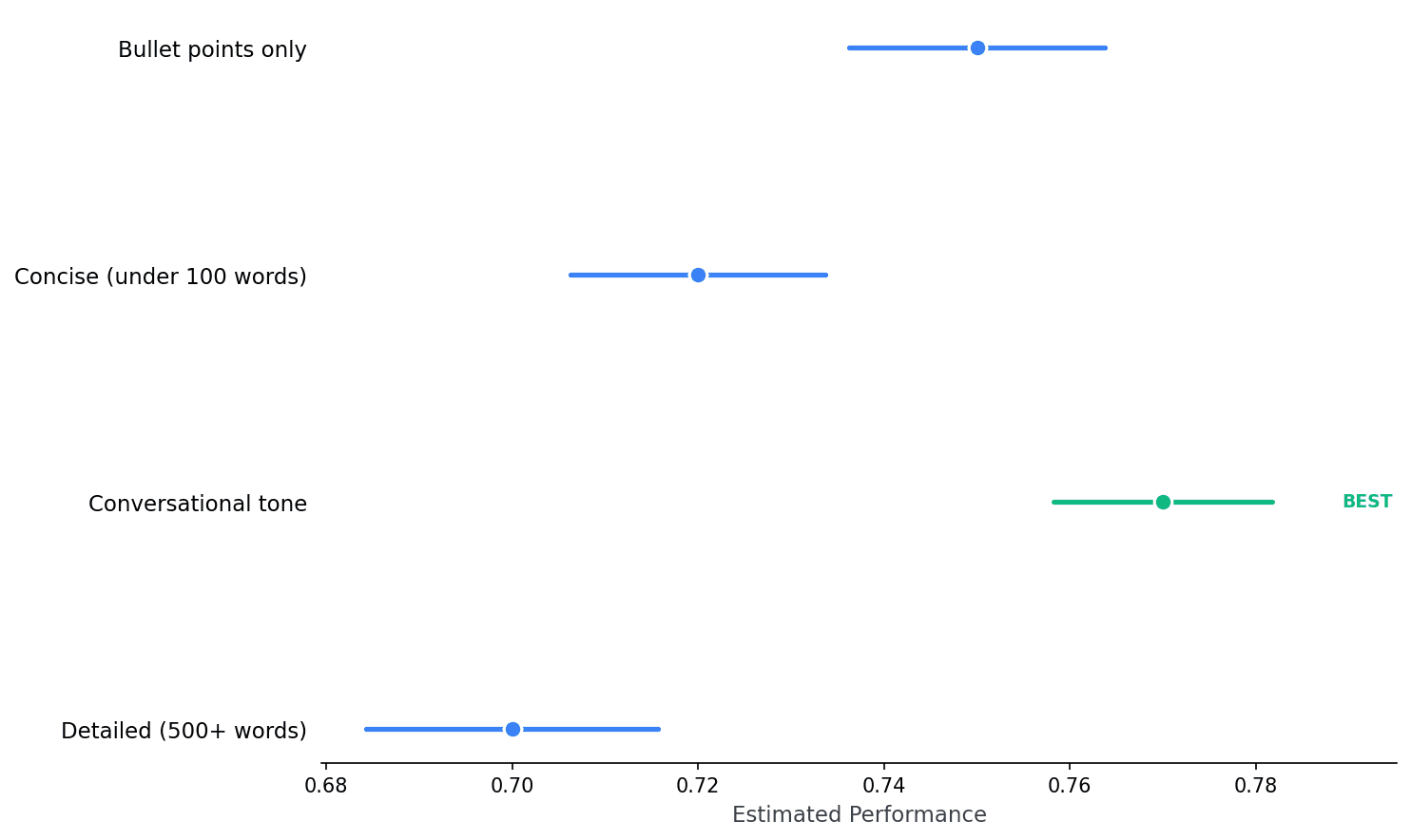 Forest plot showing CJE estimates vs oracle ground truth